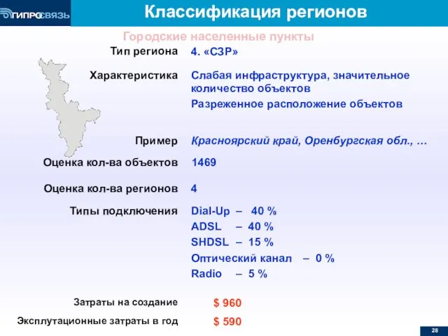 Классификация регионов Тип региона 4. «СЗР» Характеристика Слабая инфраструктура, значительное количество объектов