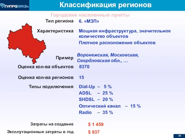 Классификация регионов Тип региона 6. «МЗП» Характеристика Мощная инфраструктура, значительное количество объектов