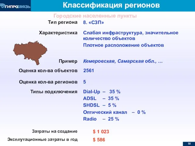 Классификация регионов Тип региона 8. «СЗП» Характеристика Слабая инфраструктура, значительное количество объектов