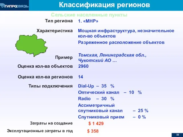 Классификация регионов Тип региона 1. «МНР» Характеристика Мощная инфраструктура, незначительное кол-во объектов