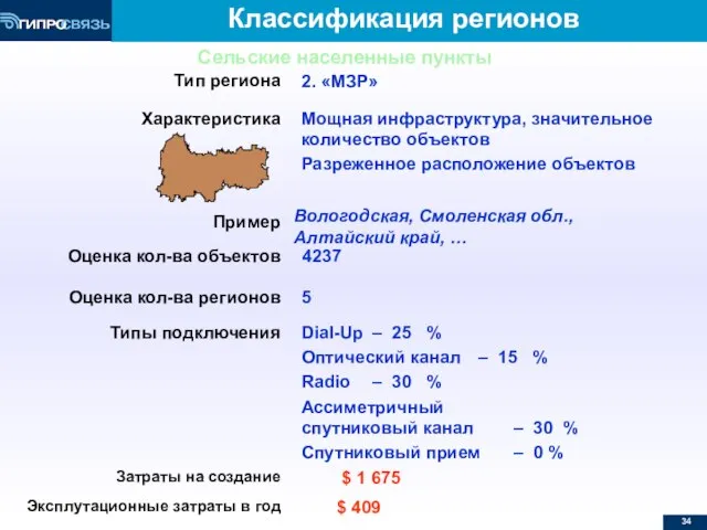 Классификация регионов Тип региона 2. «МЗР» Характеристика Мощная инфраструктура, значительное количество объектов