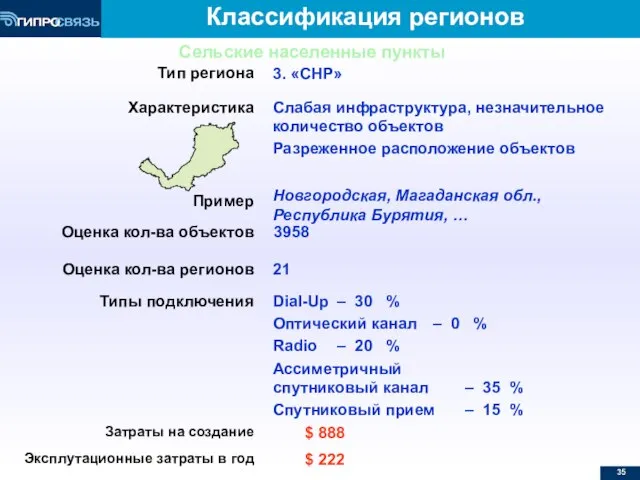 Классификация регионов Тип региона 3. «СНР» Характеристика Слабая инфраструктура, незначительное количество объектов