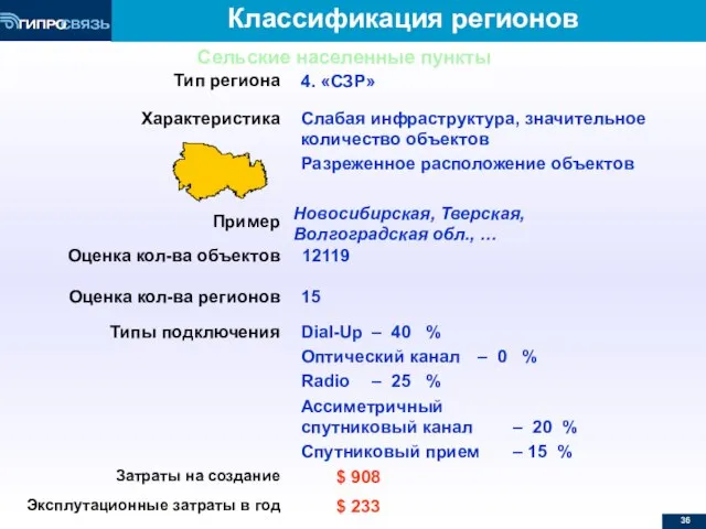 Классификация регионов Тип региона 4. «СЗР» Характеристика Слабая инфраструктура, значительное количество объектов