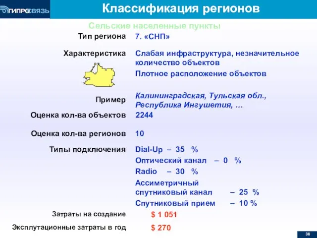 Классификация регионов Тип региона 7. «СНП» Характеристика Слабая инфраструктура, незначительное количество объектов