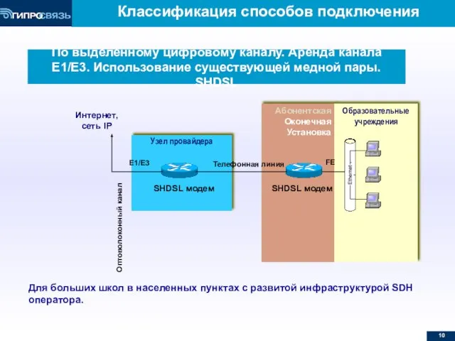 Абонентская Оконечная Установка По выделенному цифровому каналу. Аренда канала Е1/E3. Использование существующей