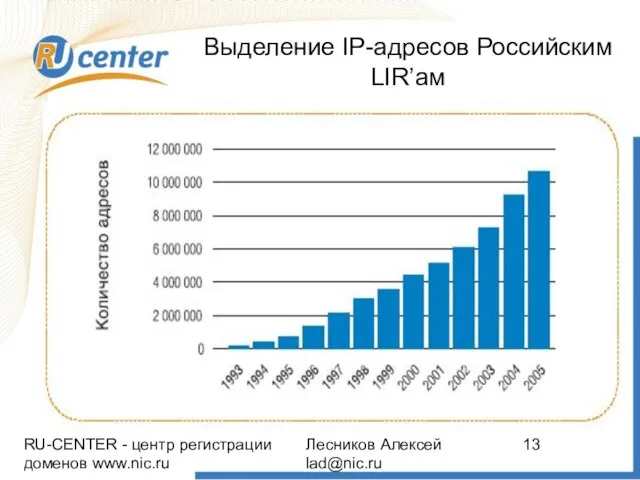 RU-CENTER - центр регистрации доменов www.nic.ru Лесников Алексей lad@nic.ru Выделение IP-адресов Российским LIR’ам