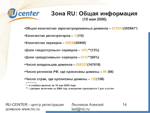 RU-CENTER - центр регистрации доменов www.nic.ru Лесников Алексей lad@nic.ru Общее количество зарегистрированных