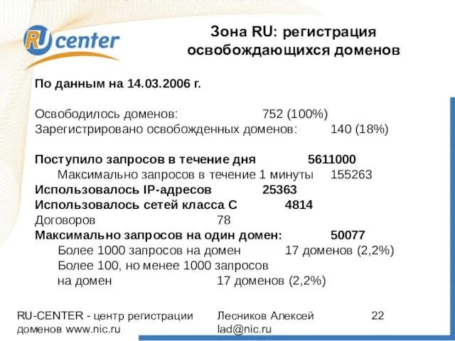 RU-CENTER - центр регистрации доменов www.nic.ru Лесников Алексей lad@nic.ru Зона RU: регистрация