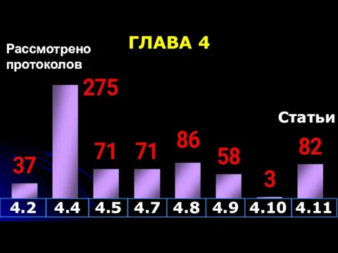 ГЛАВА 4 Статьи Рассмотрено протоколов