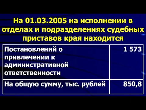 На 01.03.2005 на исполнении в отделах и подразделениях судебных приставов края находится