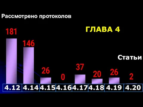 ГЛАВА 4 Статьи Рассмотрено протоколов