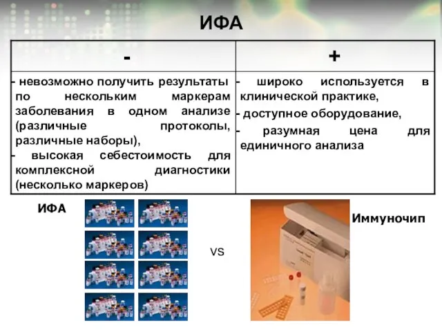 ИФА Иммуночип ИФА vs