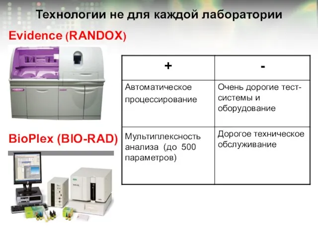 Технологии не для каждой лаборатории Evidence (RANDOX) BioPlex (BIO-RAD)