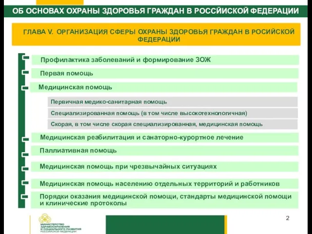 ГЛАВА V. ОРГАНИЗАЦИЯ СФЕРЫ ОХРАНЫ ЗДОРОВЬЯ ГРАЖДАН В РОСИЙСКОЙ ФЕДЕРАЦИИ Профилактика заболеваний