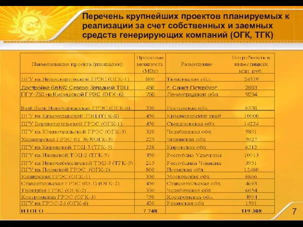 Перечень крупнейших проектов планируемых к реализации за счет собственных и заемных средств генерирующих компаний (ОГК, ТГК)