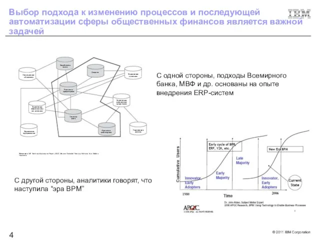 Выбор подхода к изменению процессов и последующей автоматизации сферы общественных финансов является