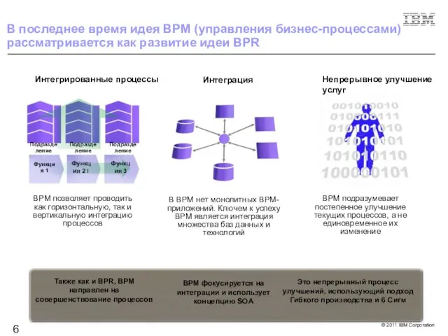 В последнее время идея BPM (управления бизнес-процессами) рассматривается как развитие идеи BPR