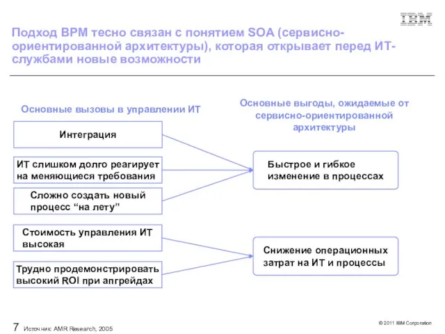 Подход BPM тесно связан с понятием SOA (сервисно-ориентированной архитектуры), которая открывает перед