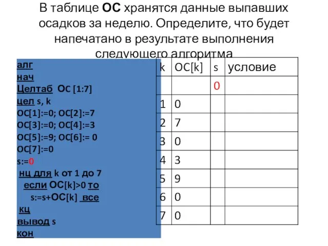 В таблице ОС хранятся данные выпавших осадков за неделю. Определите, что будет