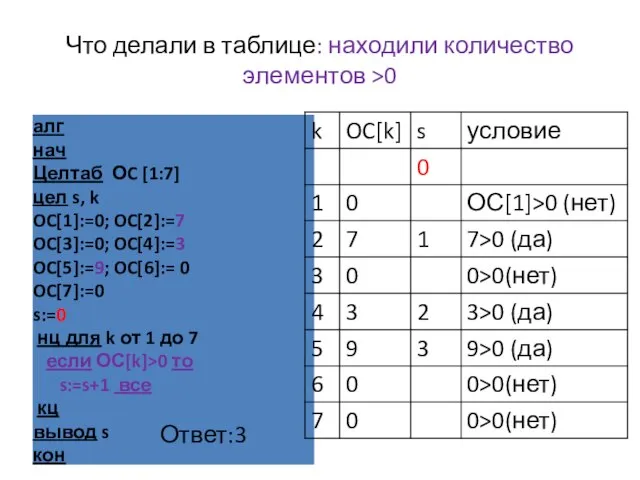 Что делали в таблице: находили количество элементов >0 Ответ:3