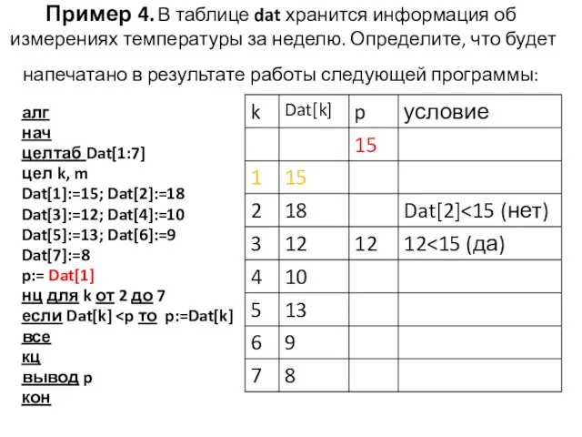 Пример 4. В таблице dat хранится информация об измерениях температуры за неделю.