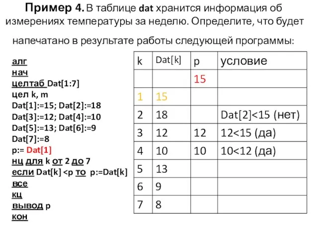 Пример 4. В таблице dat хранится информация об измерениях температуры за неделю.