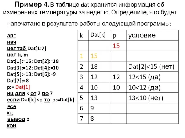 Пример 4. В таблице dat хранится информация об измерениях температуры за неделю.