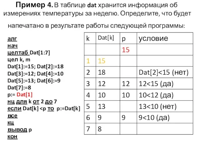 Пример 4. В таблице dat хранится информация об измерениях температуры за неделю.