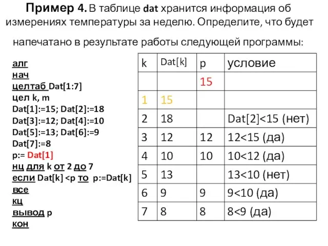 Пример 4. В таблице dat хранится информация об измерениях температуры за неделю.