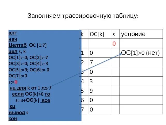 Заполняем трассировочную таблицу: