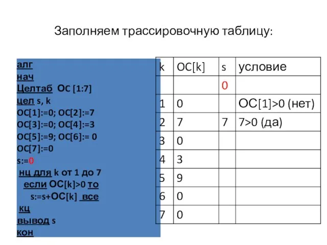 Заполняем трассировочную таблицу: