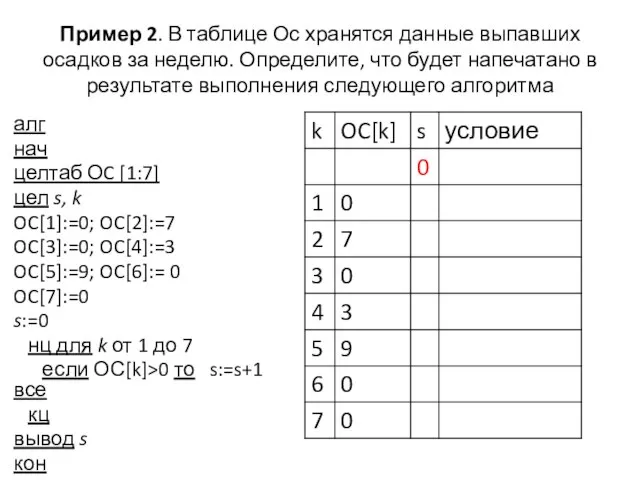 Пример 2. В таблице Ос хранятся данные выпавших осадков за неделю. Определите,