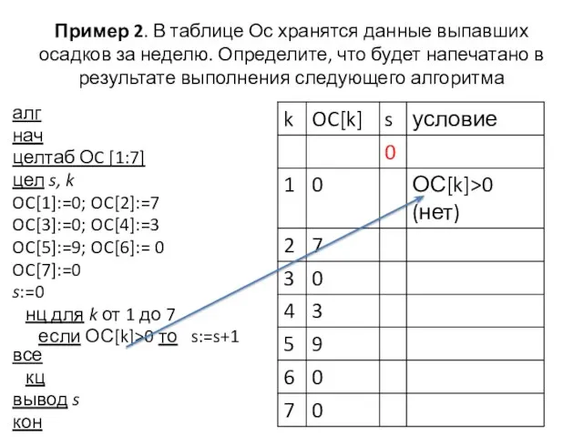 Пример 2. В таблице Ос хранятся данные выпавших осадков за неделю. Определите,