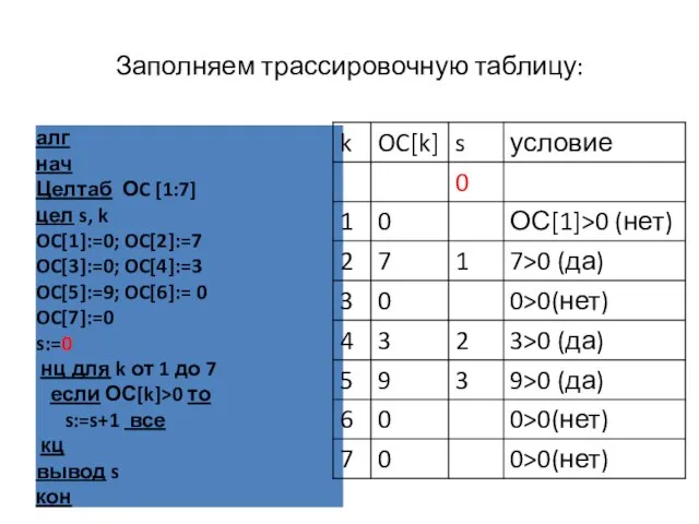 Заполняем трассировочную таблицу: