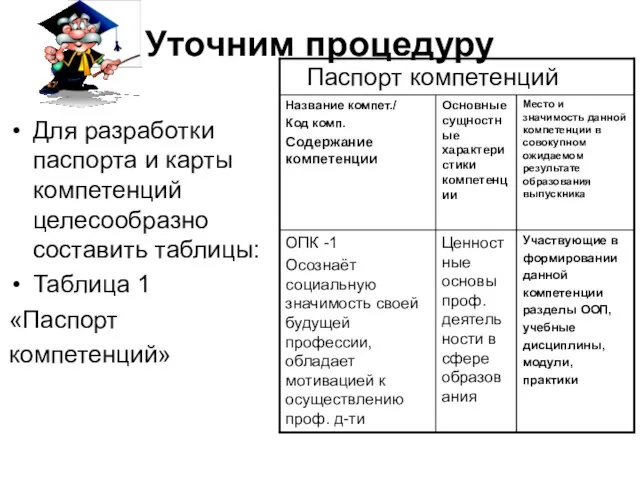 Уточним процедуру Для разработки паспорта и карты компетенций целесообразно составить таблицы: Таблица 1 «Паспорт компетенций»