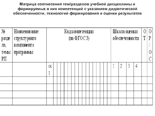 Матрица соотнесения тем/разделов учебной дисциплины и формируемых в них компетенций с указанием