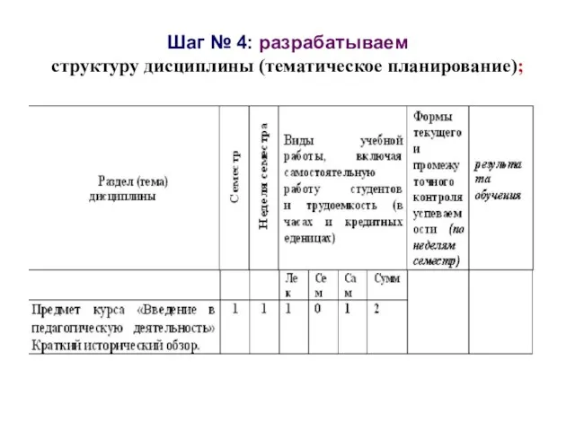 Шаг № 4: разрабатываем структуру дисциплины (тематическое планирование);