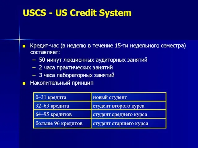 USCS - US Credit System Кредит-час (в неделю в течение 15-ти недельного