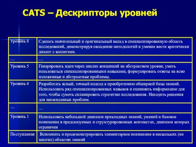 CATS – Дескрипторы уровней