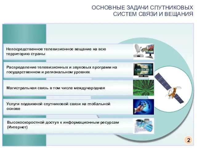 6 Непосредственное телевизионное вещание на всю территорию страны Магистральная связь в том