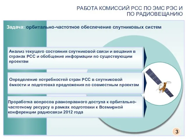 РАБОТА КОМИССИЙ РСС ПО ЭМС РЭС И ПО РАДИОВЕЩАНИЮ Задача: орбитально-частотное обеспечение