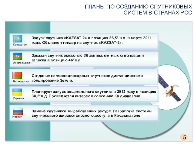 ПЛАНЫ ПО СОЗДАНИЮ СПУТНИКОВЫХ СИСТЕМ В СТРАНАХ РСС Запуск спутника «KAZSAT-2» в