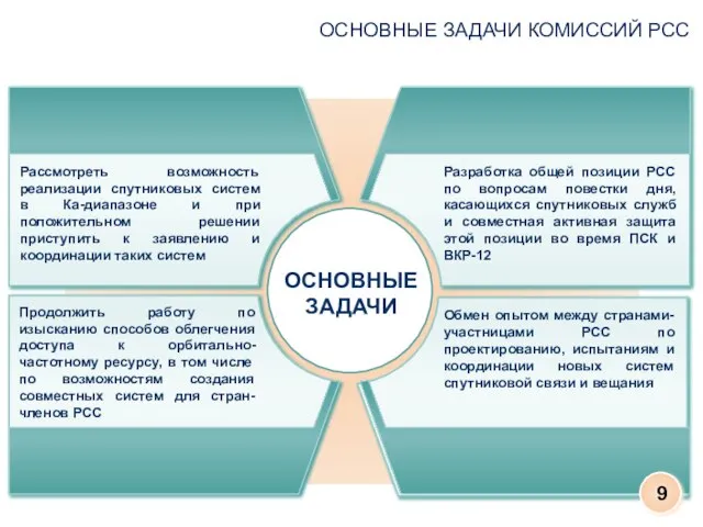 ОСНОВНЫЕ ЗАДАЧИ КОМИССИЙ РСС ОСНОВНЫЕ ЗАДАЧИ Рассмотреть возможность реализации спутниковых систем в