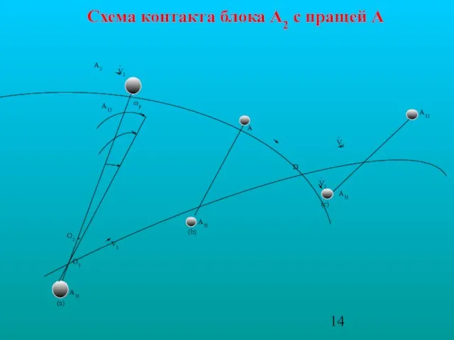 Схема контакта блока А2 с пращей А