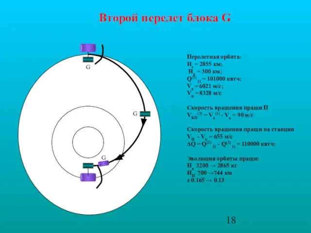 Перелетная орбита: Hs = 2855 км; Hp = 300 км; Q(2) 11