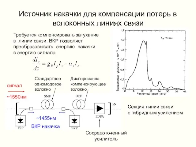 Источник накачки для компенсации потерь в волоконных линиях связи Секция линии связи