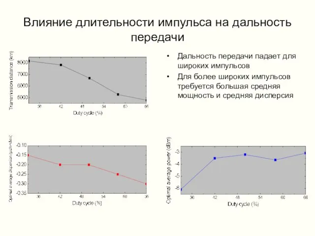 Влияние длительности импульса на дальность передачи Дальность передачи падает для широких импульсов