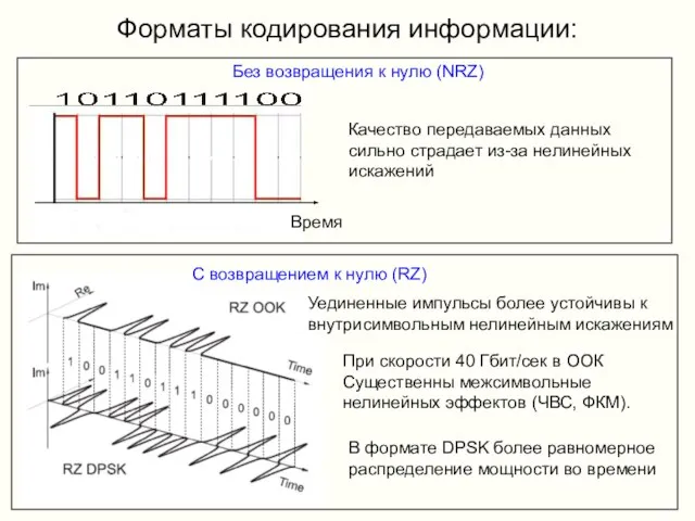 Форматы кодирования информации: Без возвращения к нулю (NRZ) C возвращением к нулю