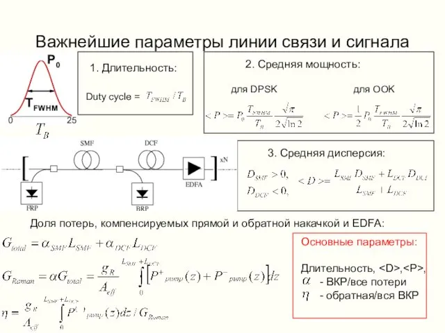 Важнейшие параметры линии связи и сигнала Доля потерь, компенсируемых прямой и обратной