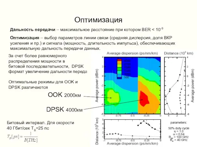 Оптимизация За счет более равномерного распределения мощности в битовой последовательности, DPSK формат